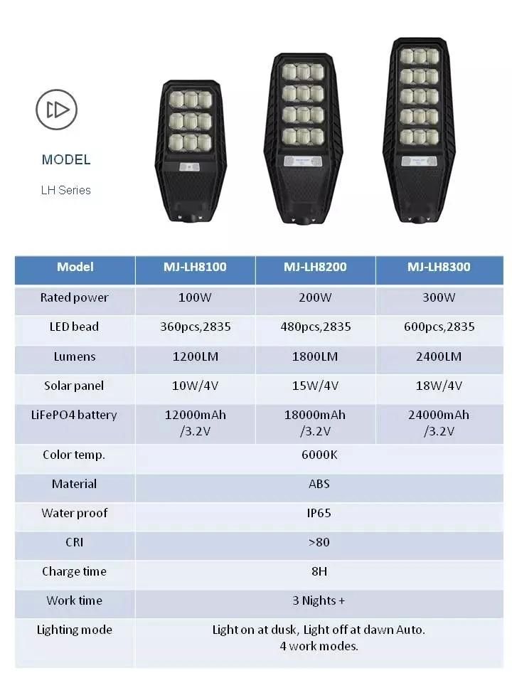 China OEM/ODM Factory Outdoor Mj-Lh8100 Solar LED Street Light 3.2V/12000mAh