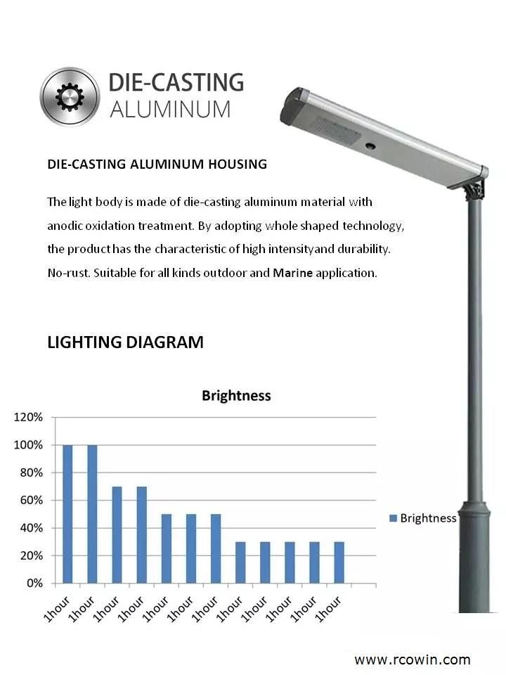 20W LED Light All in One Solar Street Light