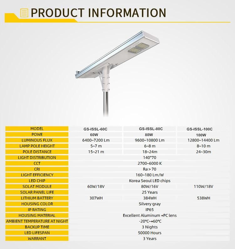 80W Self Cleaning Dust and Snow Solar LED Street Light