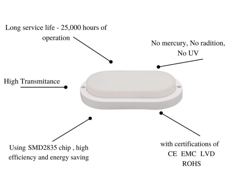 Energy-Saving, Low Power Consumption IP65 Moisture-Proof Lamps Outdoor LED Bulkhead Light Oval White 18W with CE RoHS