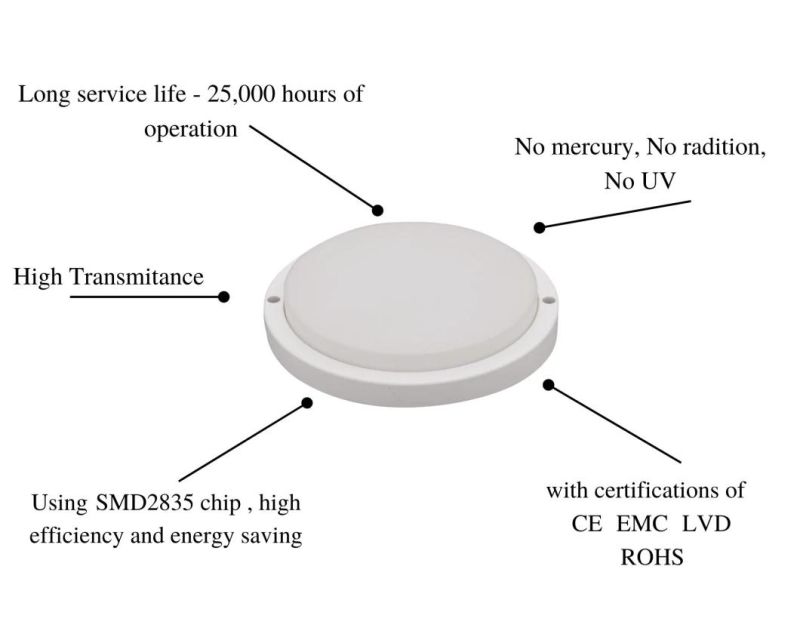 Energy-Saving, Low Power Consumption IP65 B3 Series Moisture-Proof Lamps Round with Certificates of CE, EMC, LVD, RoHS 8W 12W