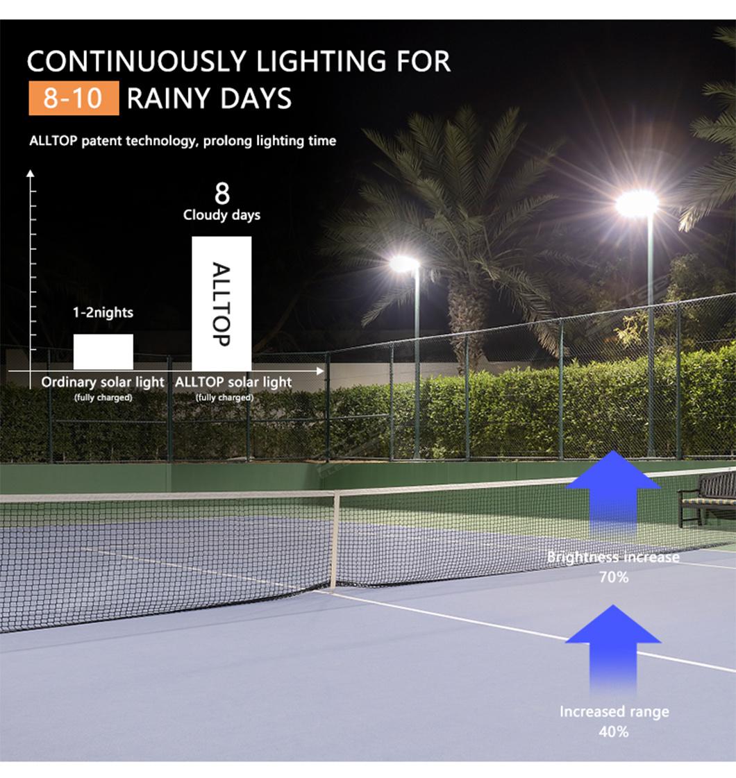 Alltop High Lumen IP67 Aluminum Housing Waterproof Outdoor Lighting SMD 50W 100W 150W 200W Solar LED Floodlight Price