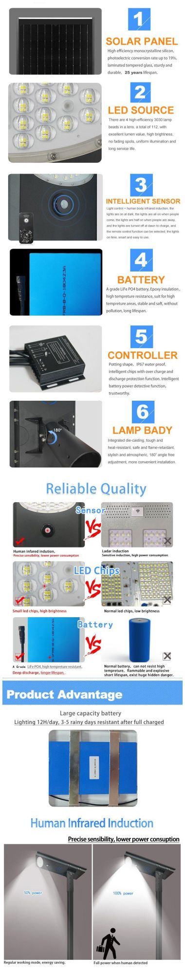 High Quality Outdoor All in One IP65 Road SMD 56W Integrated Solar Streetlight with Brightlux Chips