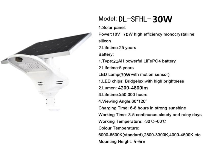 Small Outdoor IP67 LED Solar Motion Sensor Street Lights