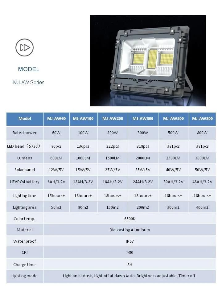 Factory Price Outdoor Waterproof IP65 Solar LED Flood Lights with Remote Control