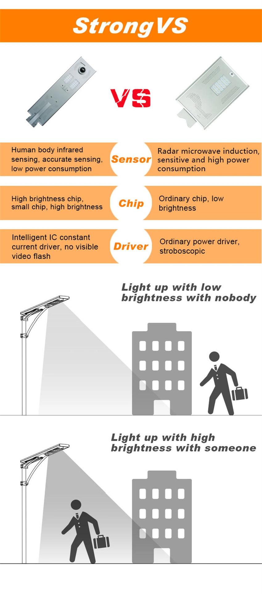 Modern Aluminium LED Light 30W Solar LED Street Light with CCTV Camera