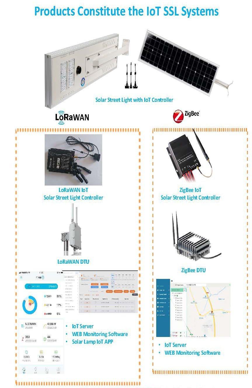 Esavior 80W Integrated All in One Energy Saving Lighting Lamp LED Solar Street Lights with 25 Years Long Product Lifespan