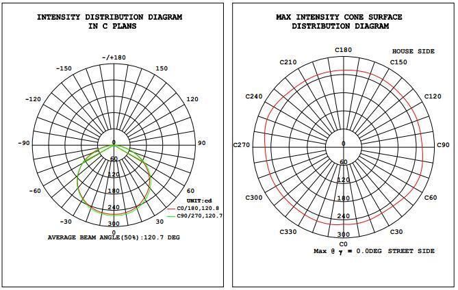 9W LED Integrated All in One Solar Powered Street Light (SNSTY-209)