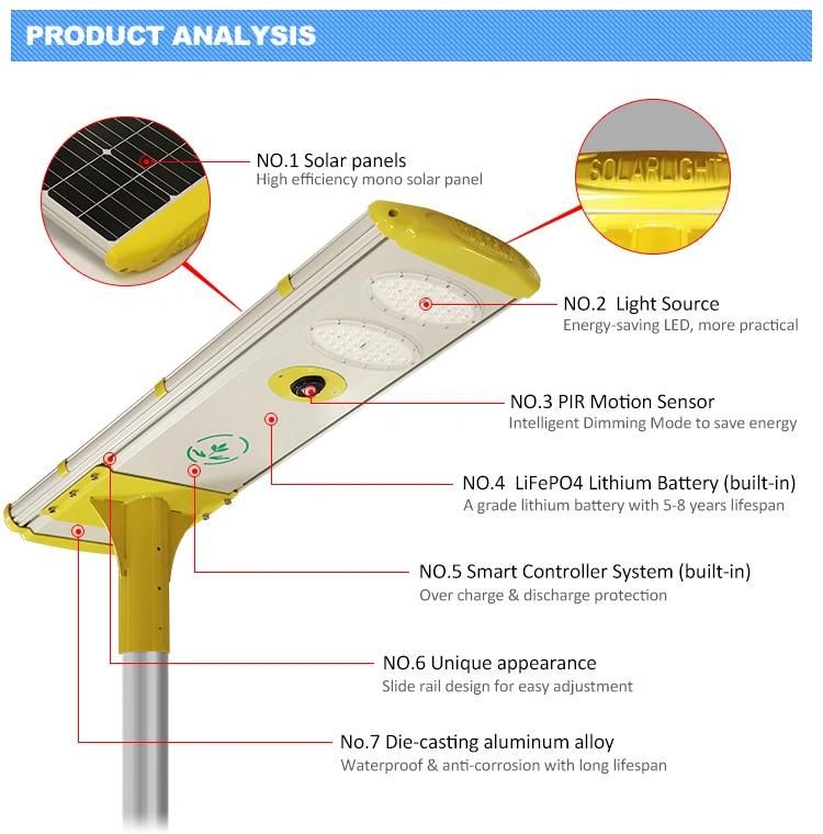 Newest Private Module Home Outdoor Lighting 60W LED Solar Light