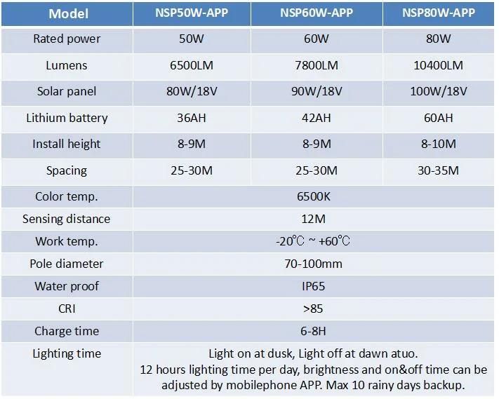 Wholesale Outdoor Waterproof IP65 Road Pole Lamp All in One Integrated LED Solar Street Light