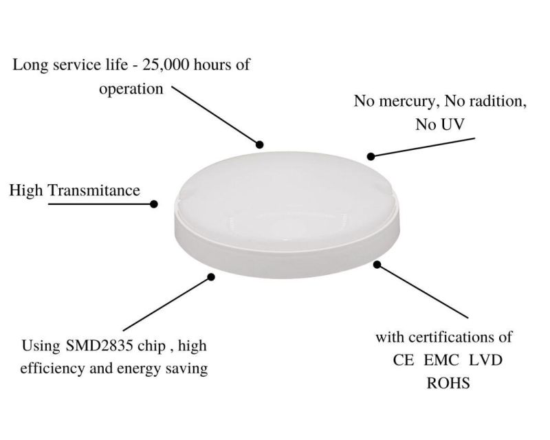 Factory Direct Sales Energy-Saving White B5 Series Moisture-Proof Lamps Round with Certificates of CE, EMC, LVD, RoHS 12W 15W 18W 20W