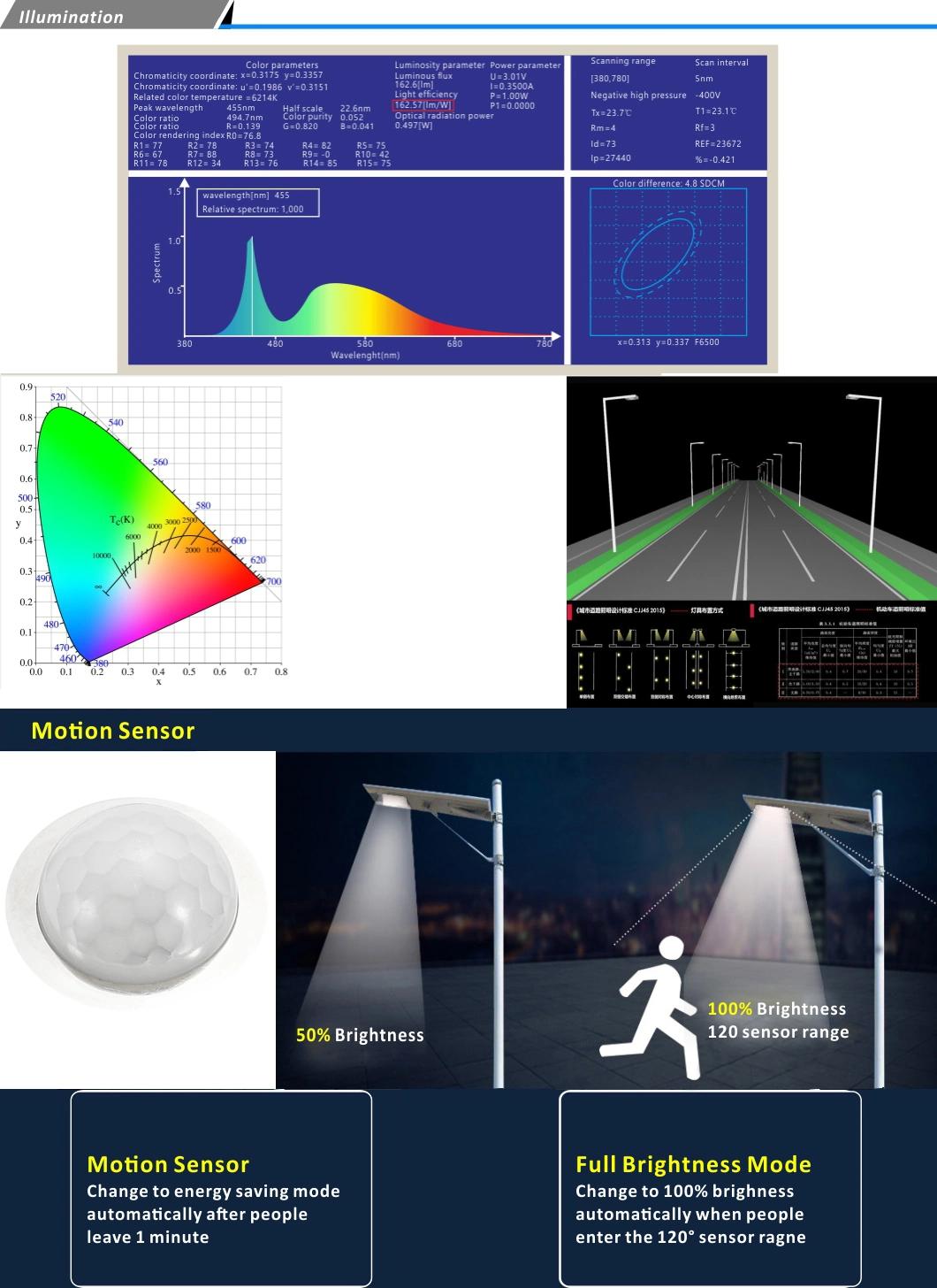 200W 100W 20W 24W 60W Outdoor LED Solar Light