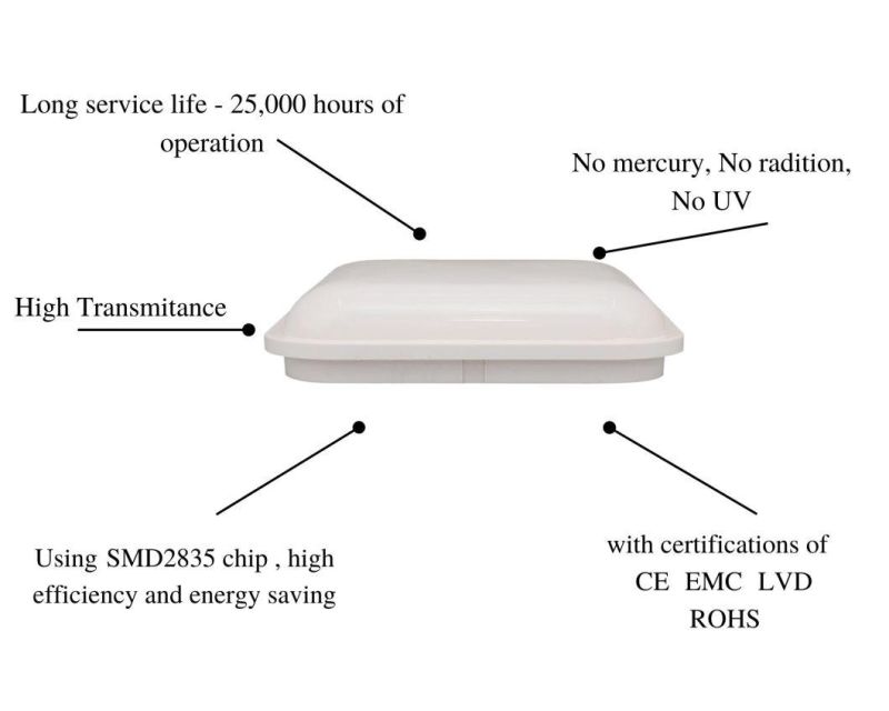 IP65 Moisture-Proof Lamps Outdoor Bulkhead Waterproof LED Light Energy Saving Lamp Square with Certificates of CE, EMC, LVD, RoHS 24W