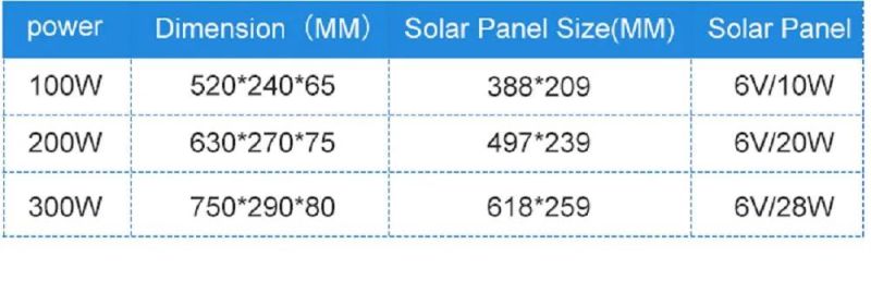 IP66 Waterproof Outdoor SMD Aluminum 300W Solar LED Street Light