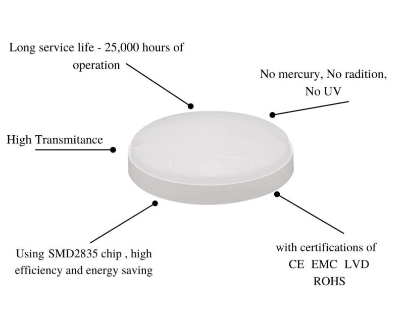 Factory Direct Sales Energy-Saving White Round LED Moisture-Proof Lamp