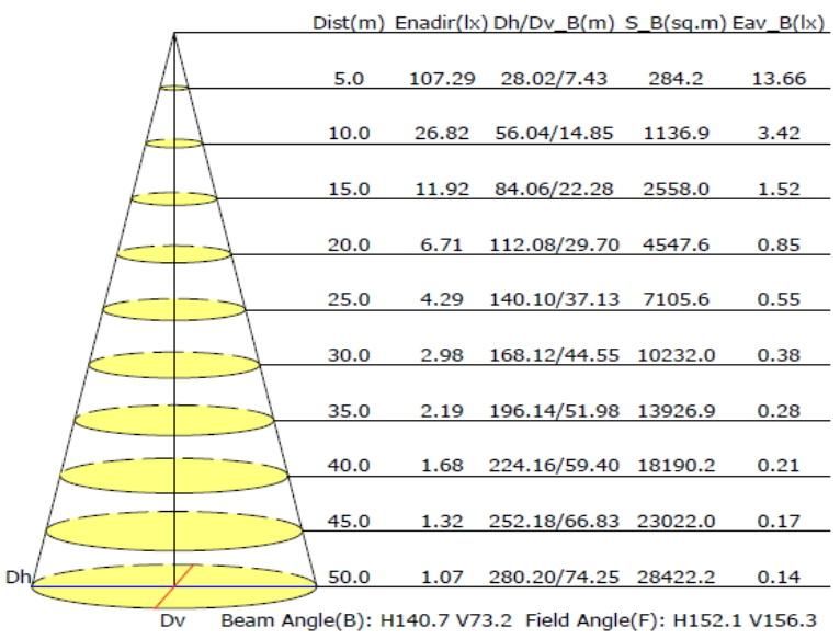 Esavior Normal Full Range 100W LED Light Source LED Solar Street Lights Solar Lights Outdoor