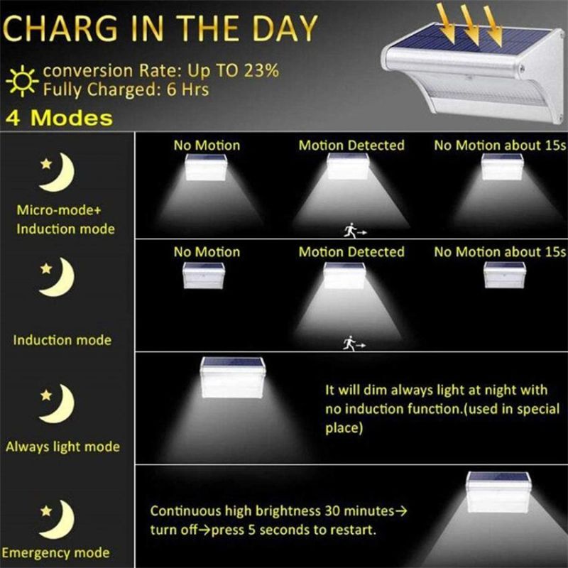 IP65 LED Solar Light Motion Sensor Solar Security Wall Light