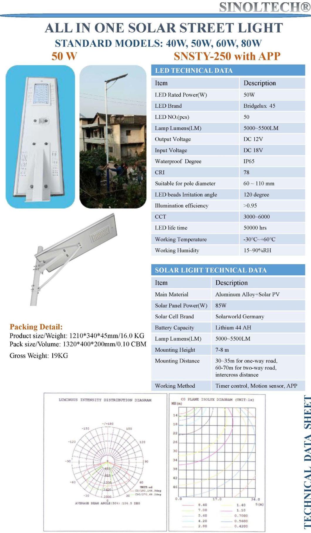 50W LED Integrated All in One Solar Street Light (SNSTY-250)