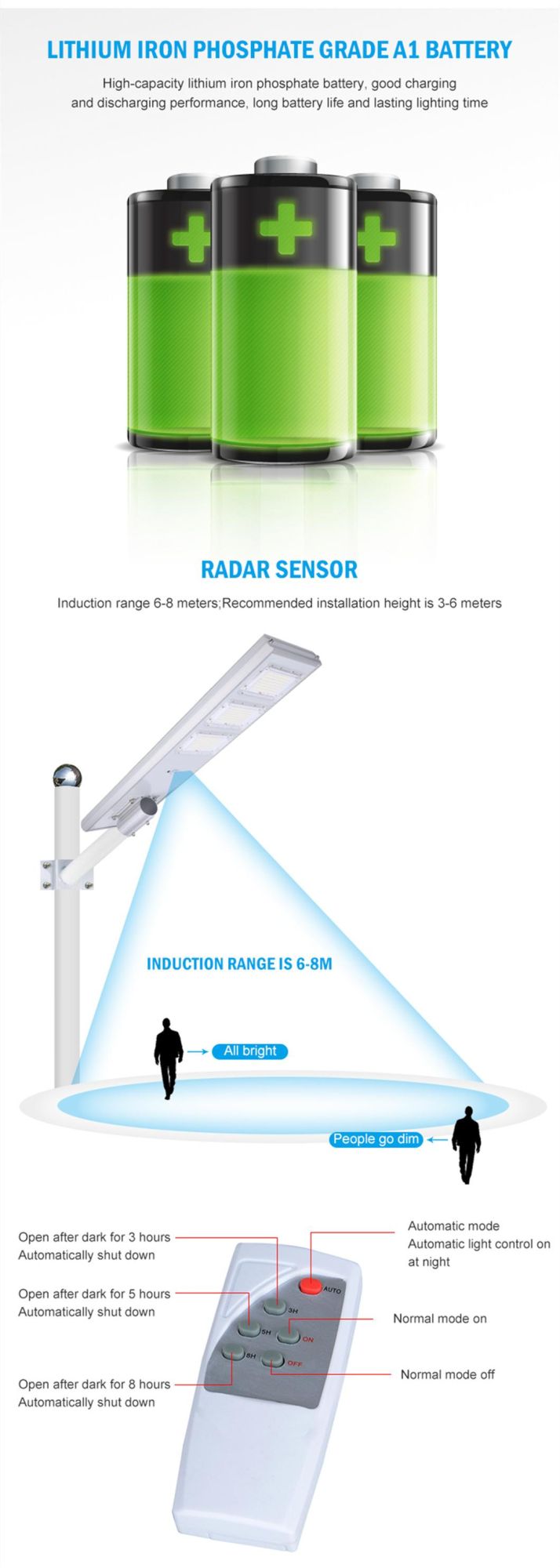 Factory Wholesale Separate 120 Watt Solar Powered LED Street Light