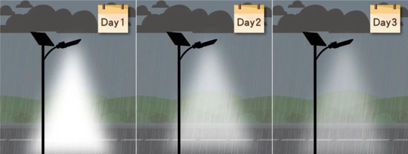 Patent Design High Efficiency Module Alleys Solar Laterns, 120W Solar LED Street Light