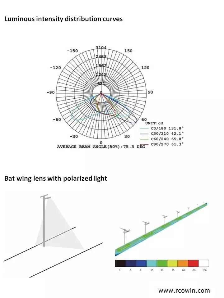 Rcowin Nk-30W 40W 60W 80W 100W All in One Solar Street Light