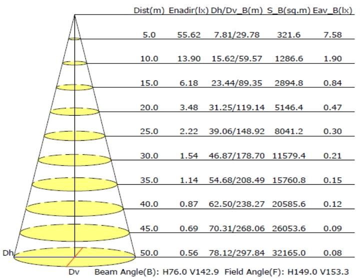 3-5 Years Warranty 5000lm IP66 Waterproof 50W Integrated Solar Street Lighting Motion Sensor LED Solar Light All in One Manufacturer with Iot Remote Control