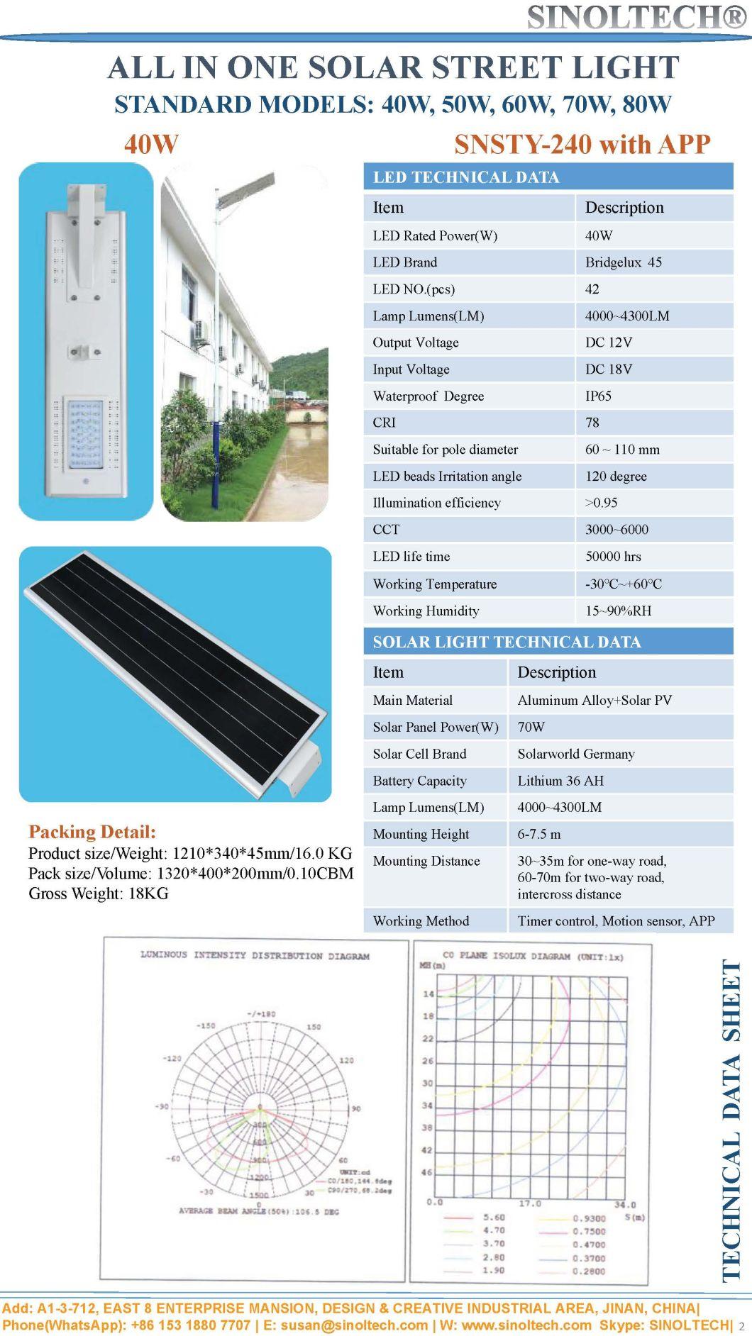 All in One APP Smartphone Control Integrated 40W LED Solar Light for Street (SNSTY-240)