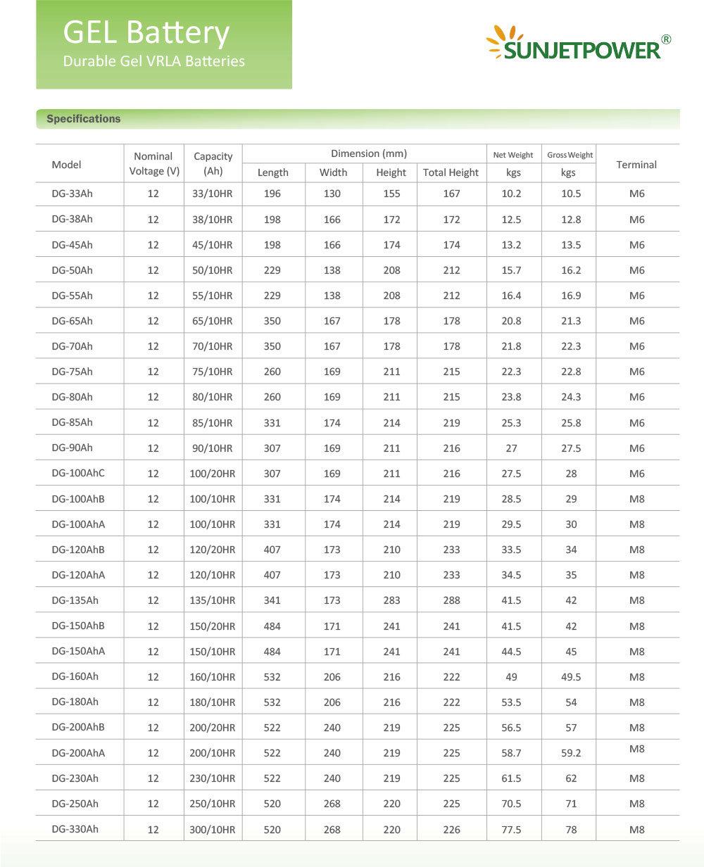 High Power IP65 Outdoor Waterproof LED Solar Street Light