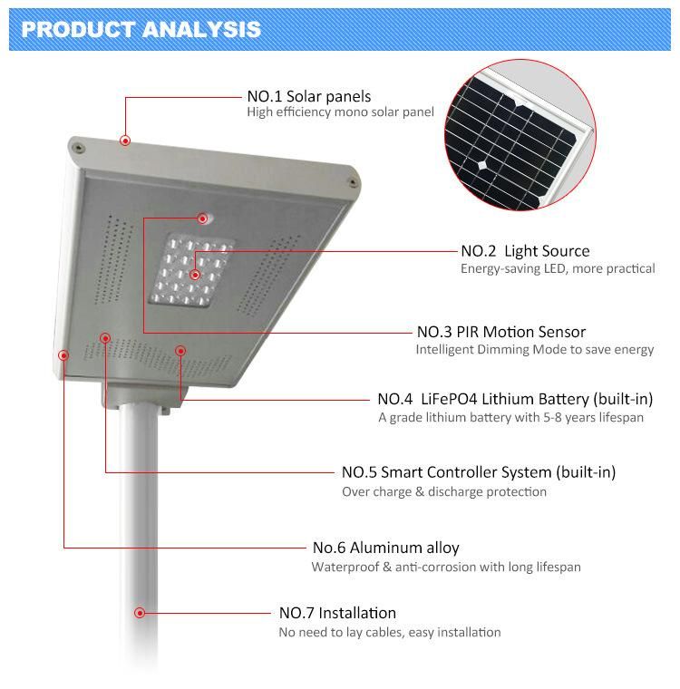 Home Road Garden Institute Lighting 20W LED Chips Solar Light