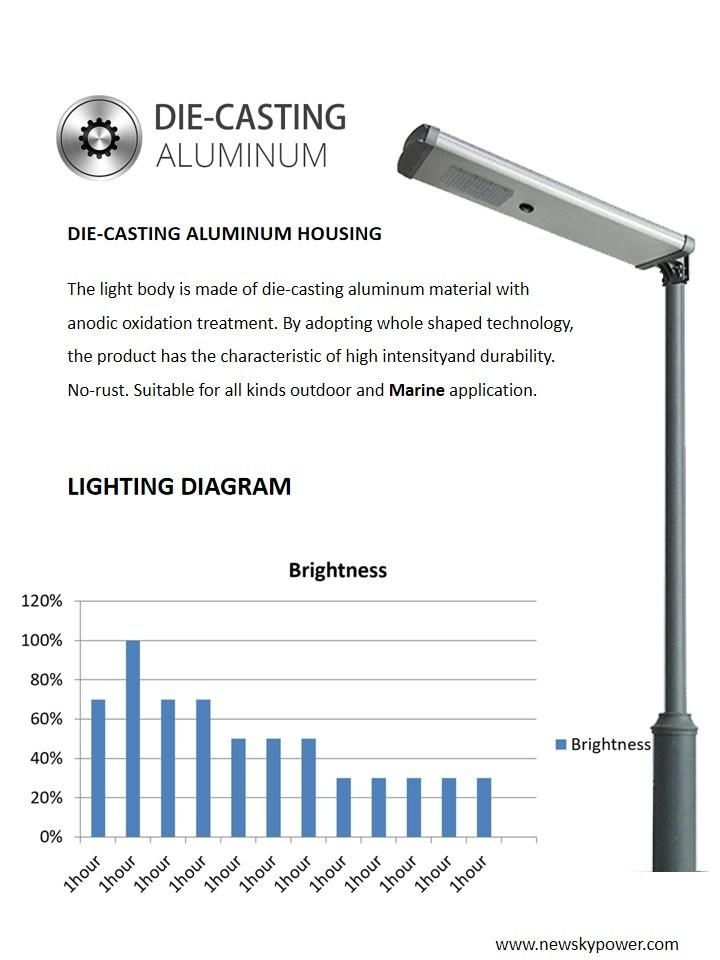 Wholesale Price Nk-40W All in One Integrated Solar Street Light with MPPT Controller