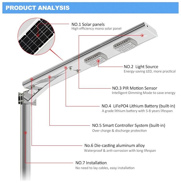 PIR Motion Sensor Home Outdoor Lighting 40W Solar LED Light