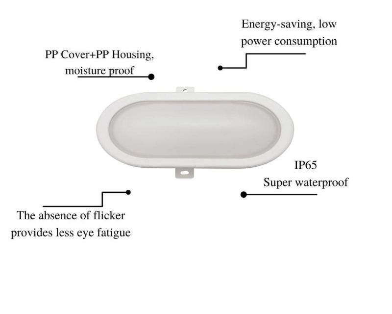 Energy-Saving, Low Power Consumption IP65 B4 Series Moisture-Proof Lamps Oval with Certificates of CE, EMC, LVD, RoHS 6W 12W Real Shot