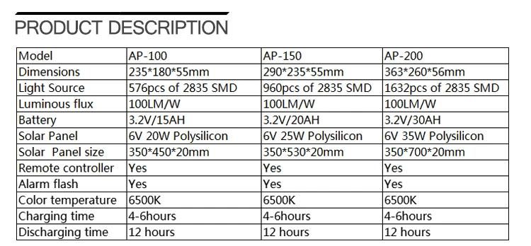 LED 150W Solar Lights Solar Flood Light IP65 Waterproof Cheap Solar Flood Light