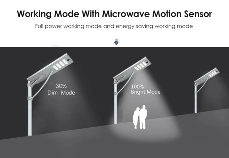 All in One 20W 30W 40W 50W 60W 80W 100W 120W Integrated Solar Street Light