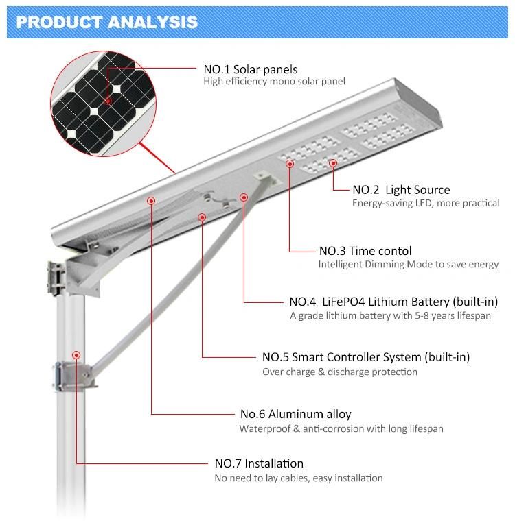 Aluminium Alloy Housing IP65 Waterproof 60W Integrated Solar LED Lamp