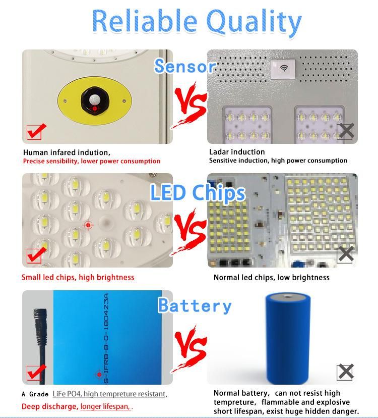 Solar Street/Road/Garden Light with Panel and Lithium Battery