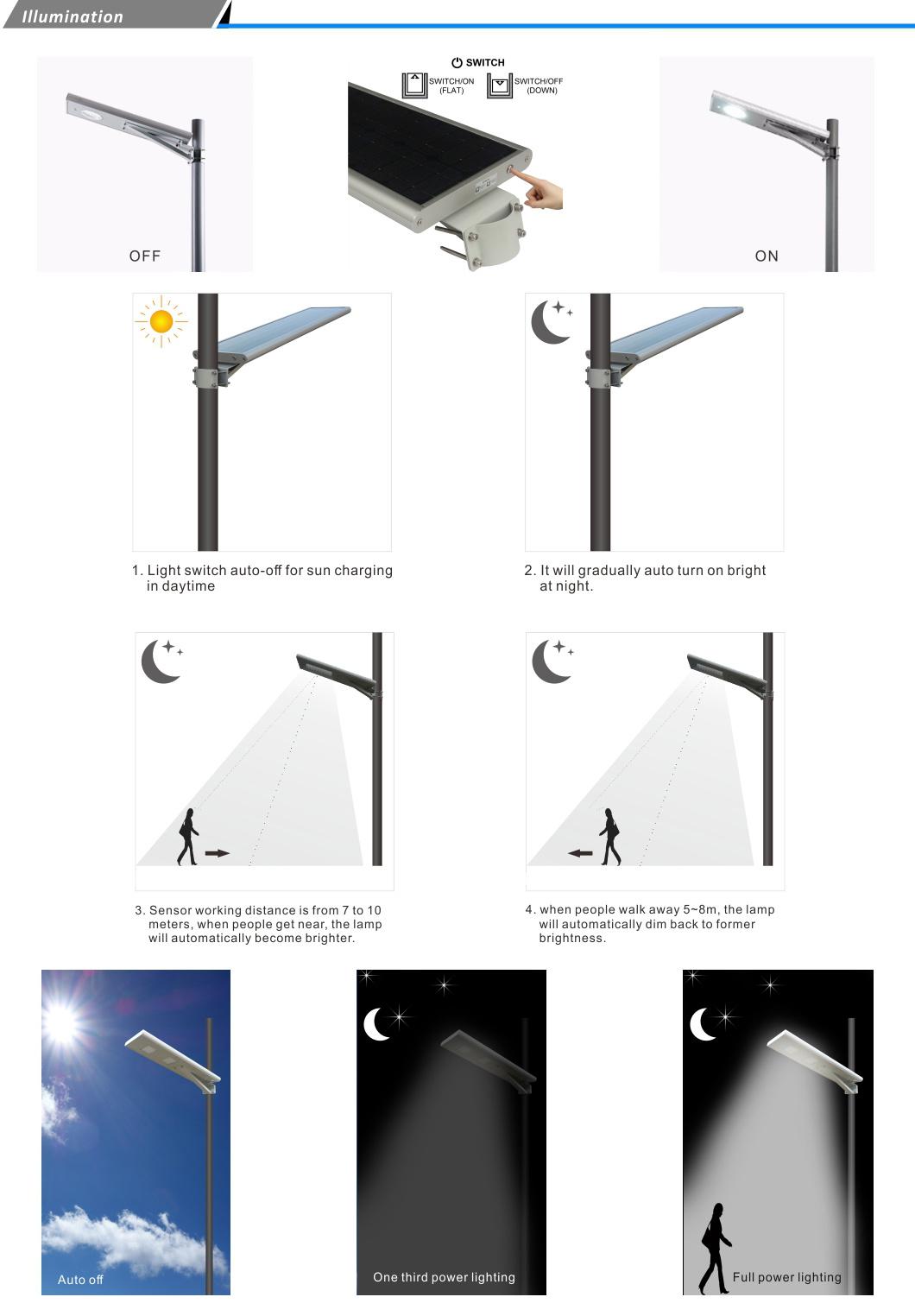 Galvanized Lightsolar Outdoor Garden Lamp LED Courtyard Light Street Light