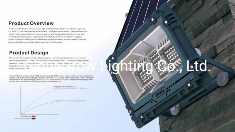 Solar Powered Lights Outdoor White Light IP65 Waterproof Auto Dusk to Dawn Solar Security Flood Lights for Barn Garden Garage Pathway Yard Patio Lawn Balcony