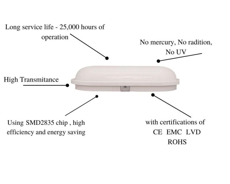 Water Proof No Mercury, No Radiation, No UV B1 Series Moisture-Proof Lamps Oval