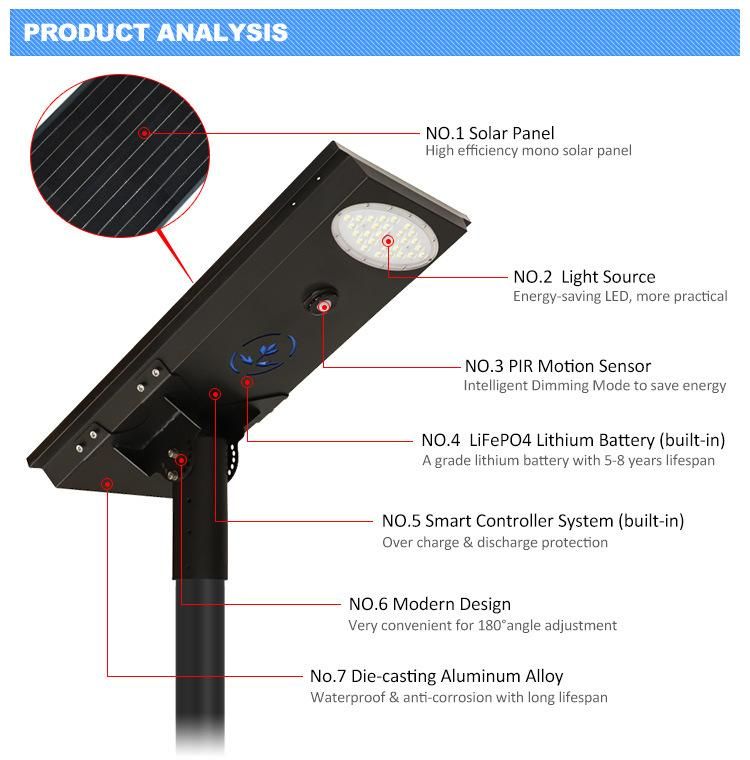 160lm/W Brightness LED Chips Home Outdoor 56W Solar Street Light