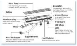 Isl1-6-50W Wintegration Iron Solar LED Street Light