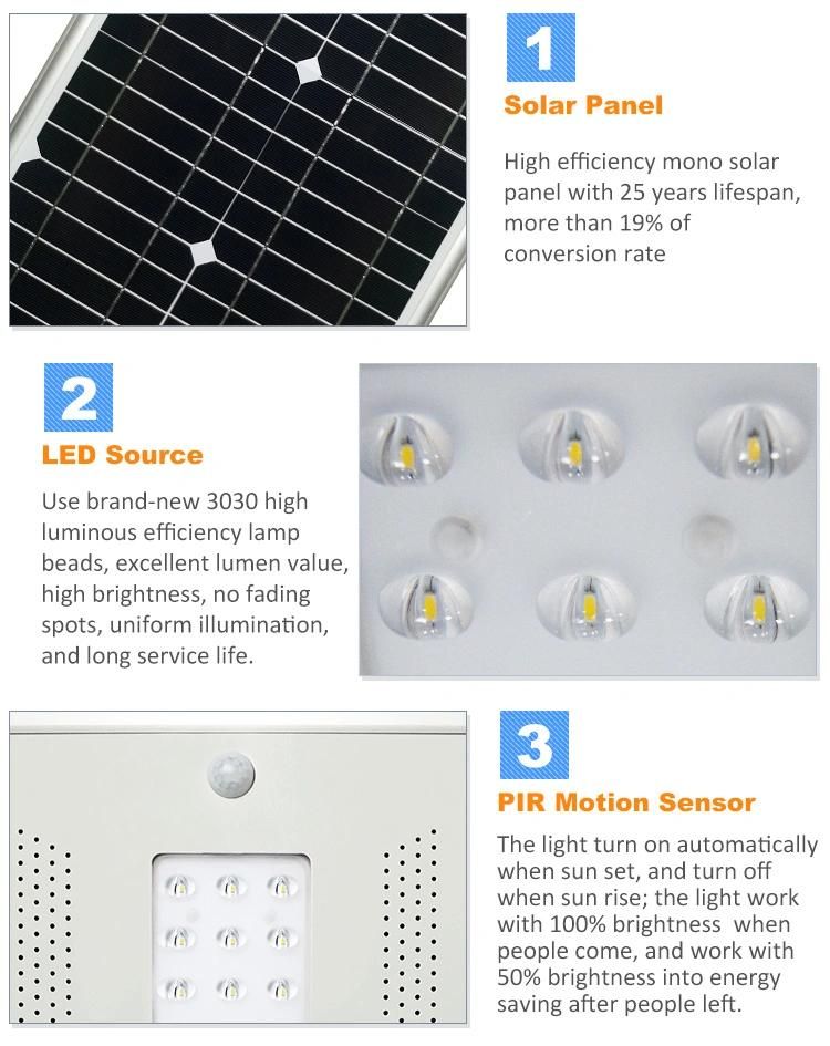 Pole Mounting PIR Motion Sensor 15W Solar LED Lamp