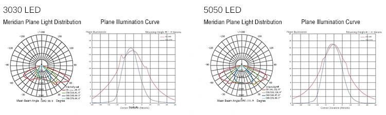 All in One LED Solar Street Light for Street 100 Watt Solar LED Street Light