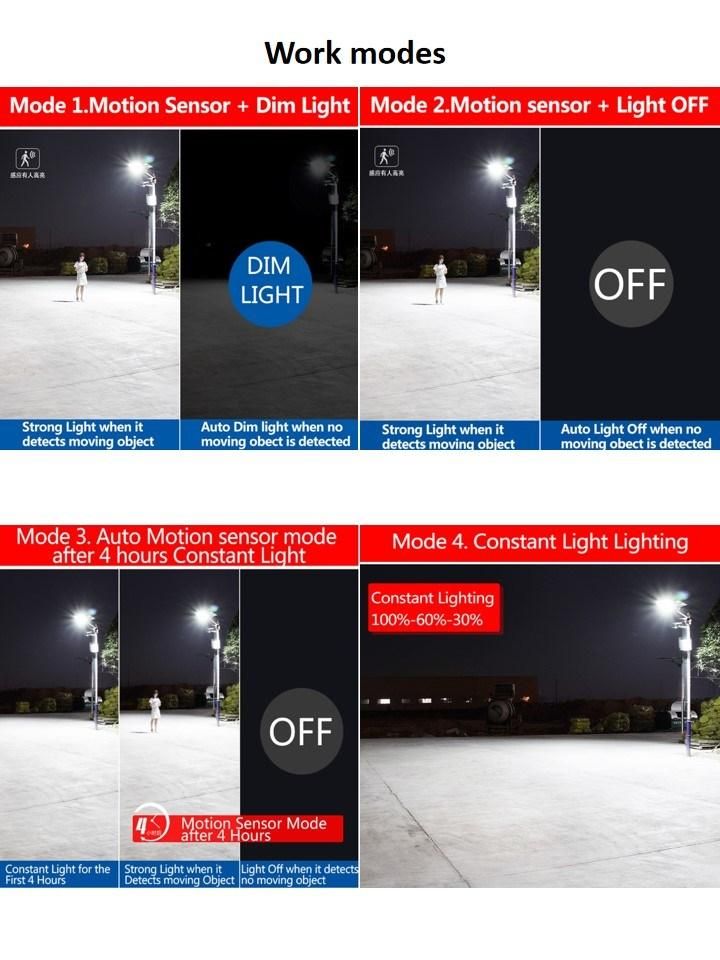 IP65 Waterproof 90watt Integrated All in One LED Solar Street Light Price