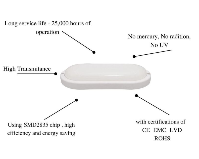 CE RoHS Approved Outdoor Moisture-Proof White Oval Light by Factory Direct Sales 8W 12W 15W 18W 20W 23W