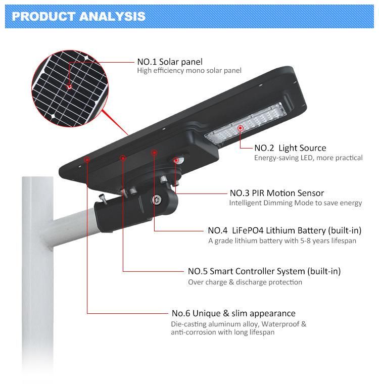 Adjustment Base Design Outdoor Lighting 20W Integrated LED Solar Light