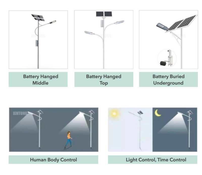 High Power Solar LED Street Lighting Battery Mounted