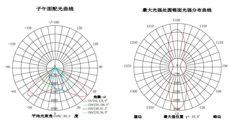 CE RoHS Aluminum IP65 SMD LED Outdoor 150W LED Street Light