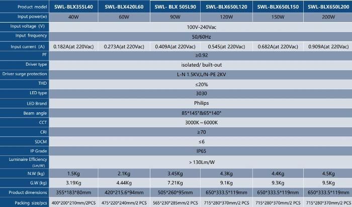 Public Light Dimming 120W LED Street Lighting for Pathway