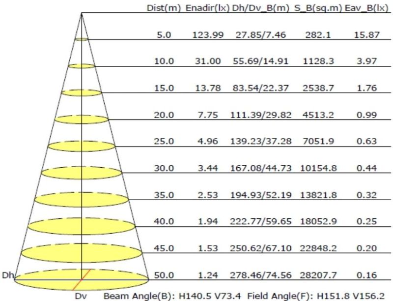 120W Integrated Outdoor Energy Saving Lamp LED Lighting System Solar Power Street Light Manufacturer